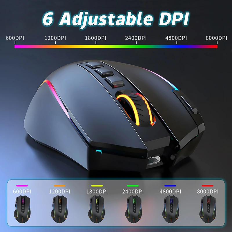 Ποιες είναι οι κατηγορίες των gaming mouse;